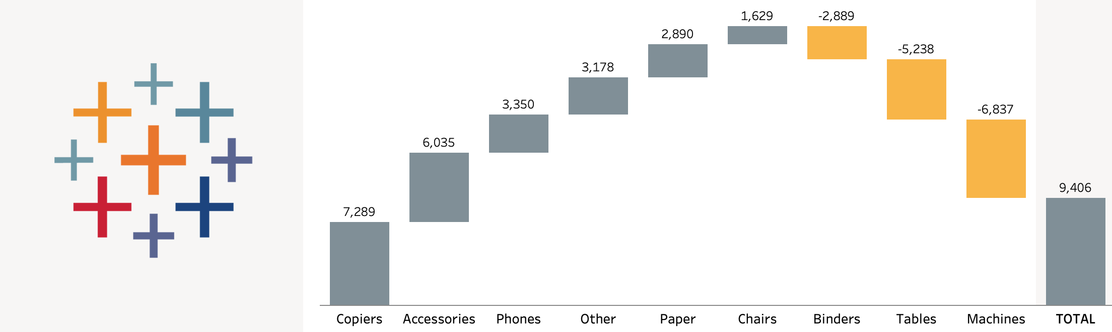 Tableau Waterfall Chart Year Over Year