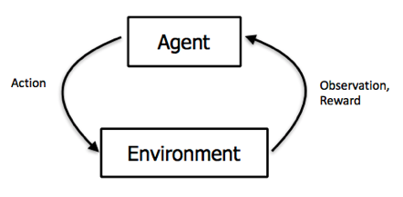 supervised learning and reinforcement learning