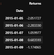 Time Series Analysis 101 on Python | by Justin Farnan | Analytics ...