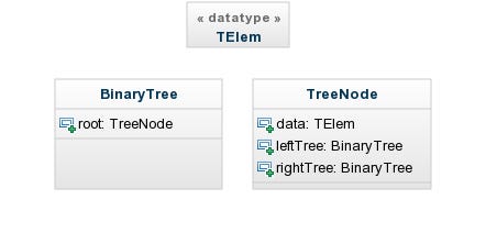 Generic Binary Tree implementation in Java | by Călin Gabriel | Medium