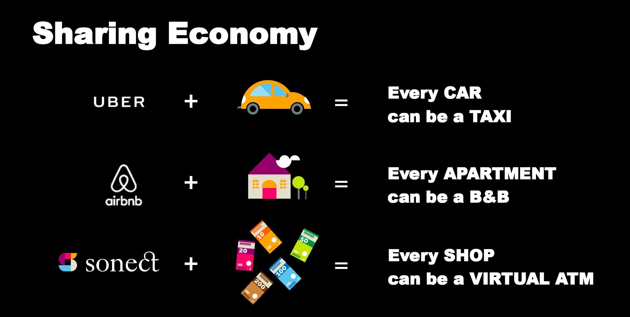 in a digital economy physical atms