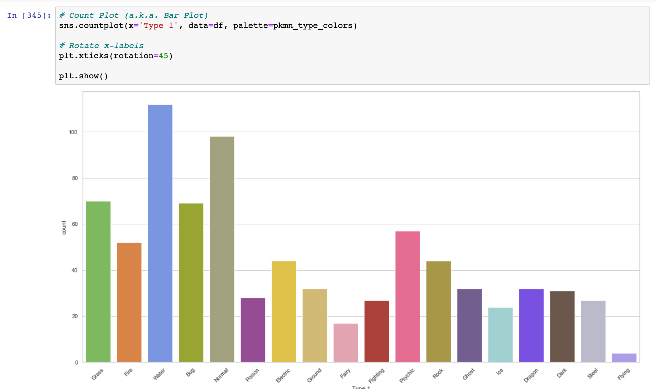 Seaborn Tutorial 🖼. Part 2 | by Mulbah Kallen | Analytics Vidhya | Medium