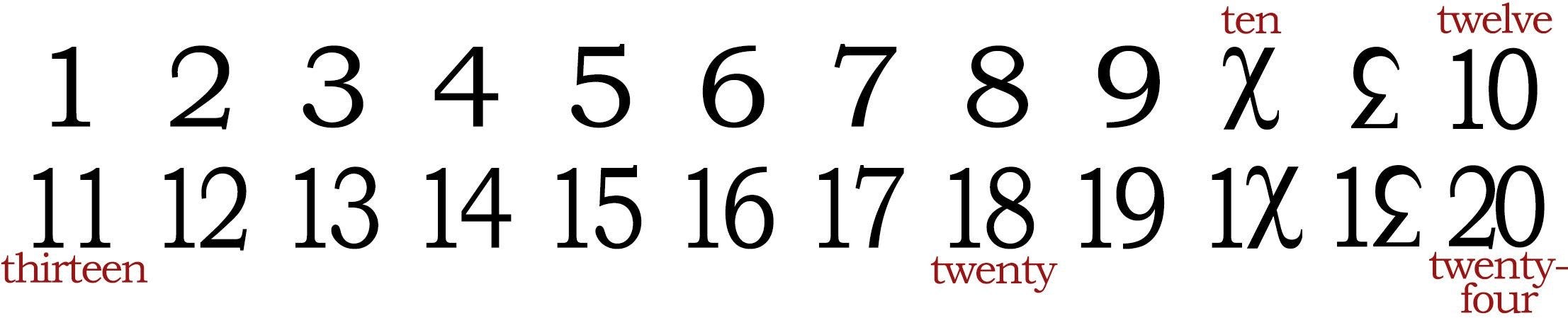 Using the duodecimal system will make your day-to-day life much easier