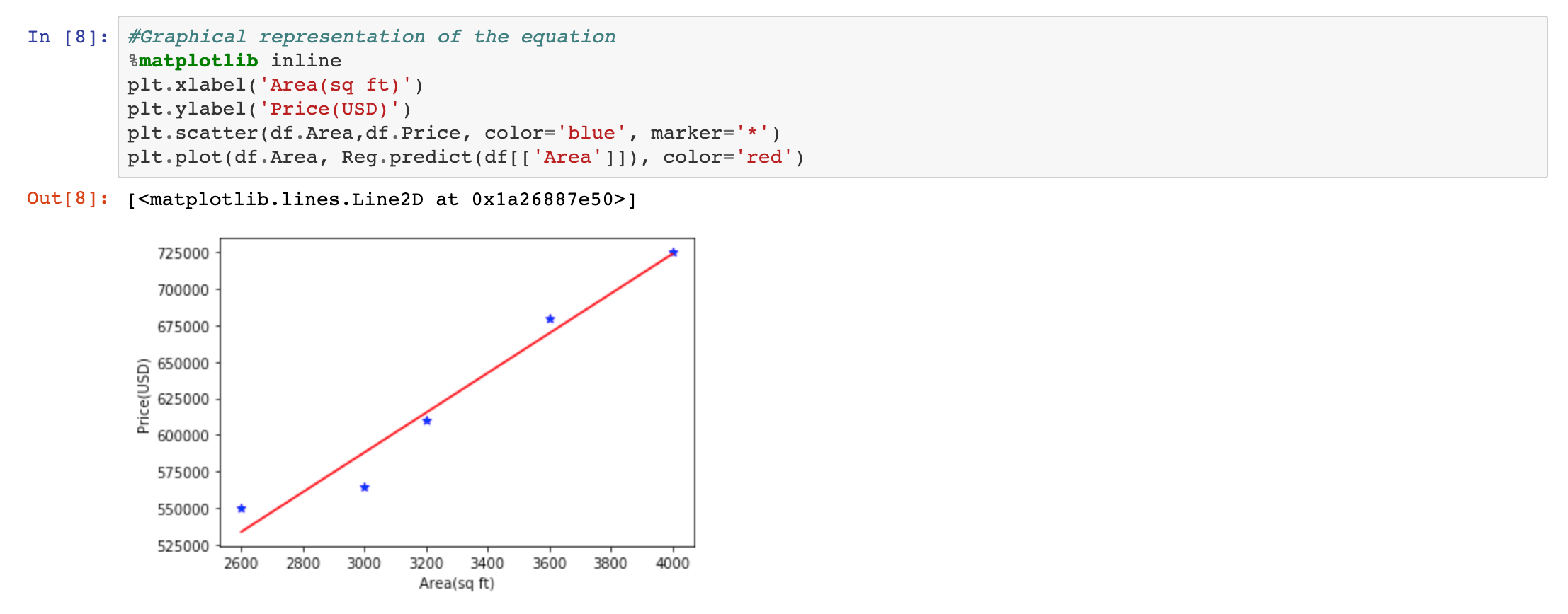 Linear Regression – A Step Towards Predictive Analytics