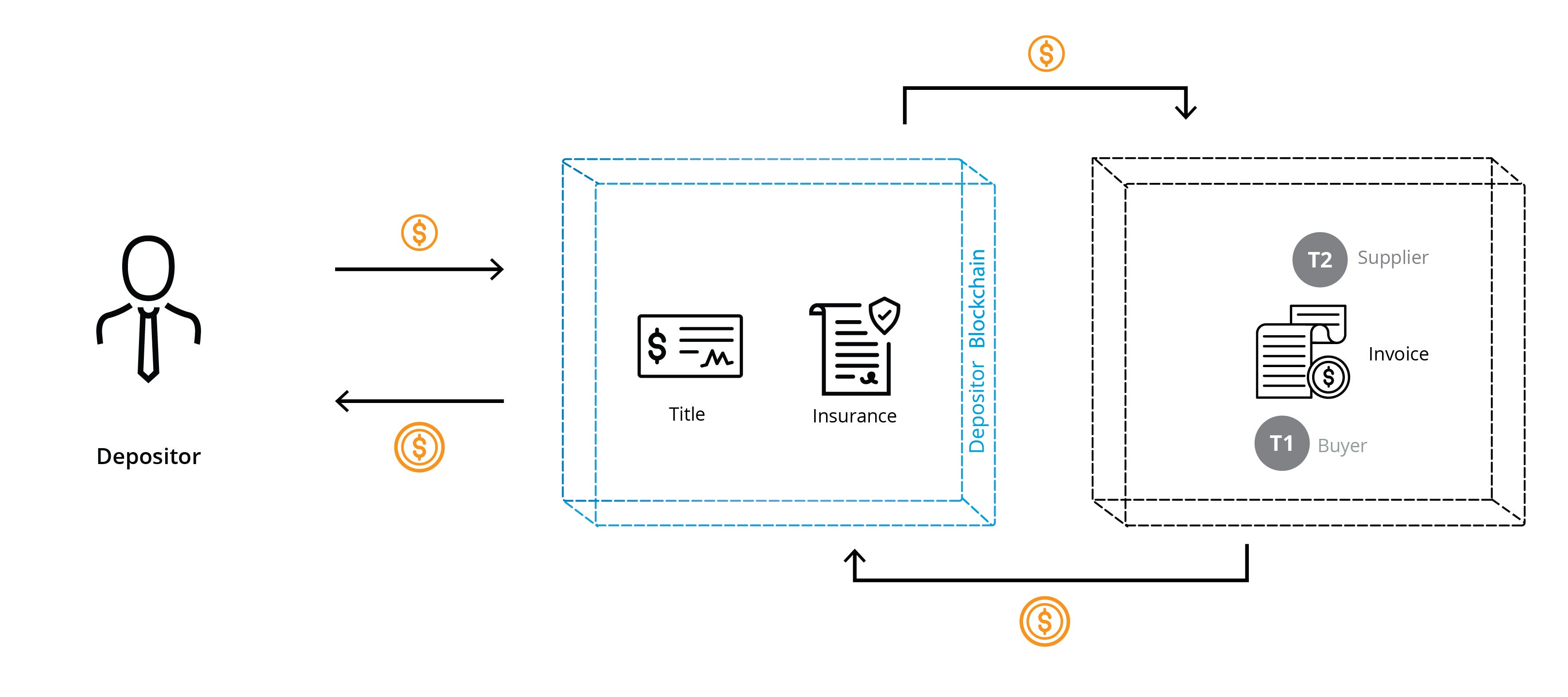 How CrescoFin Works