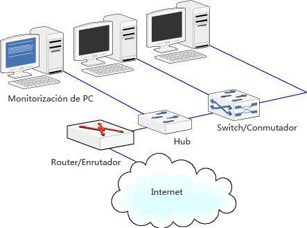 Cuál es la diferencia entre Hub vs Switch vs Router? | by Don Juan | Medium