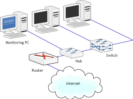 Was ist der Unterschied: Hub vs Switch vs Router | by Angelina Twain |  Medium