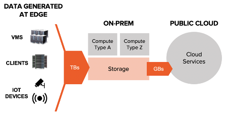 How to use high-performance local storage for AI workloads on AWS Outposts
