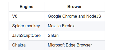 https://miro.medium.com/max/443/1*4dOuG6zvGAWxobk3UhVN_Q.png