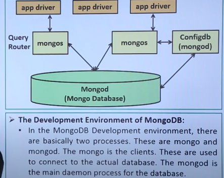 MongoDB Environment setup. | by Shyam Yadav | Medium