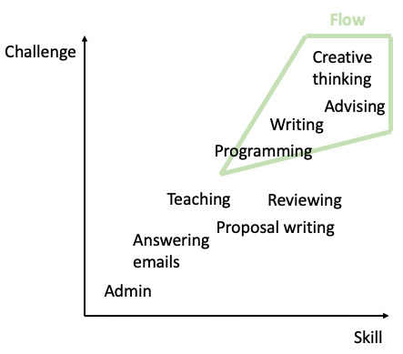 Increasing Well-Being in Academia