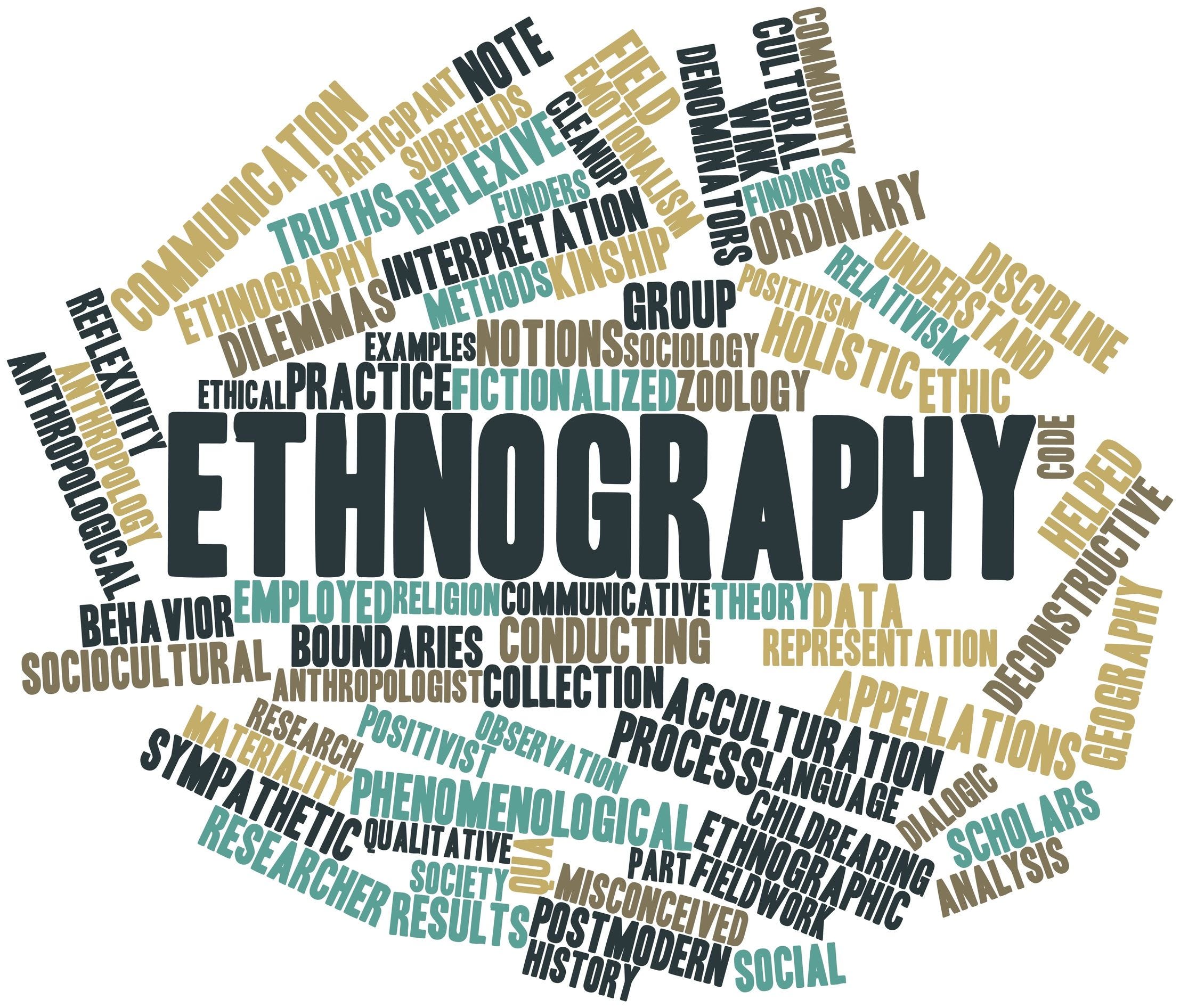 type of ethnographic research