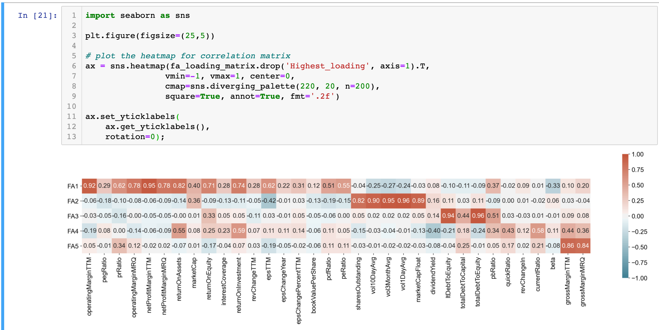 Factor Analysis in Python— Characterising Companies Based on Financial