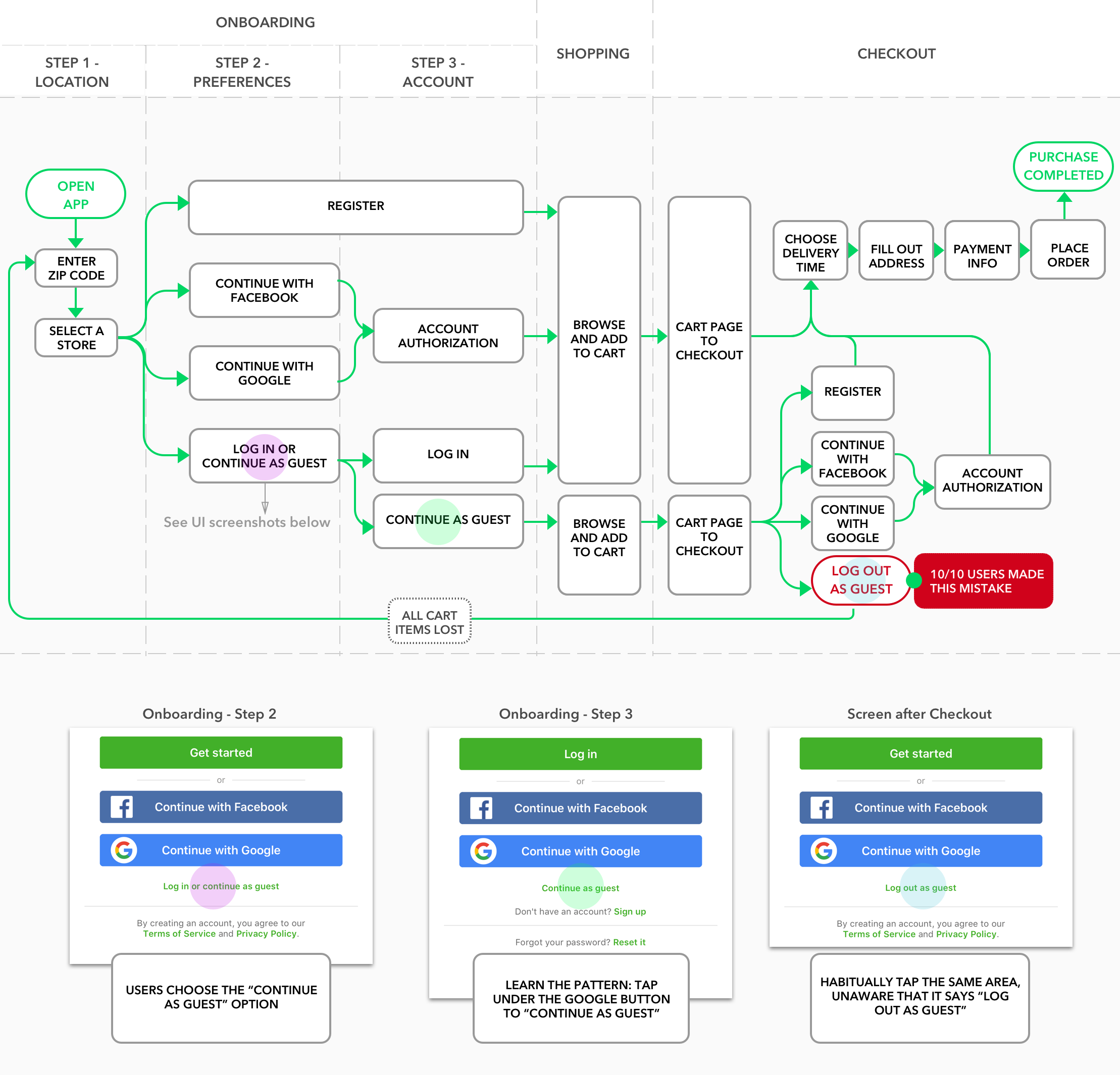 Instacart App A Guerrilla Usability Test Ux Collective