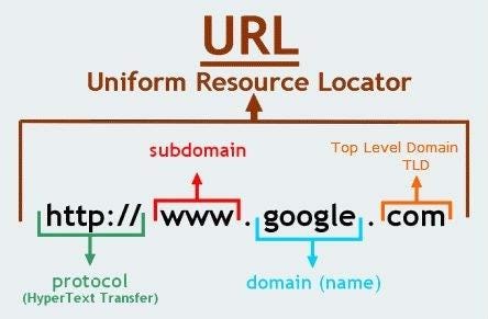 What's in a Name? | New Top Level Domains | by Norwegian.Jewelry | Medium