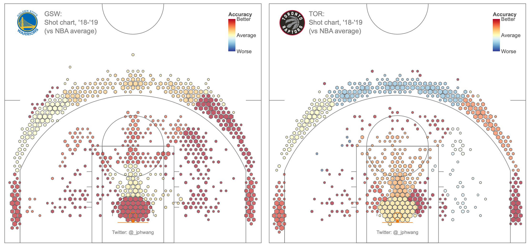 Interactive basketball data visualizations with Plotly