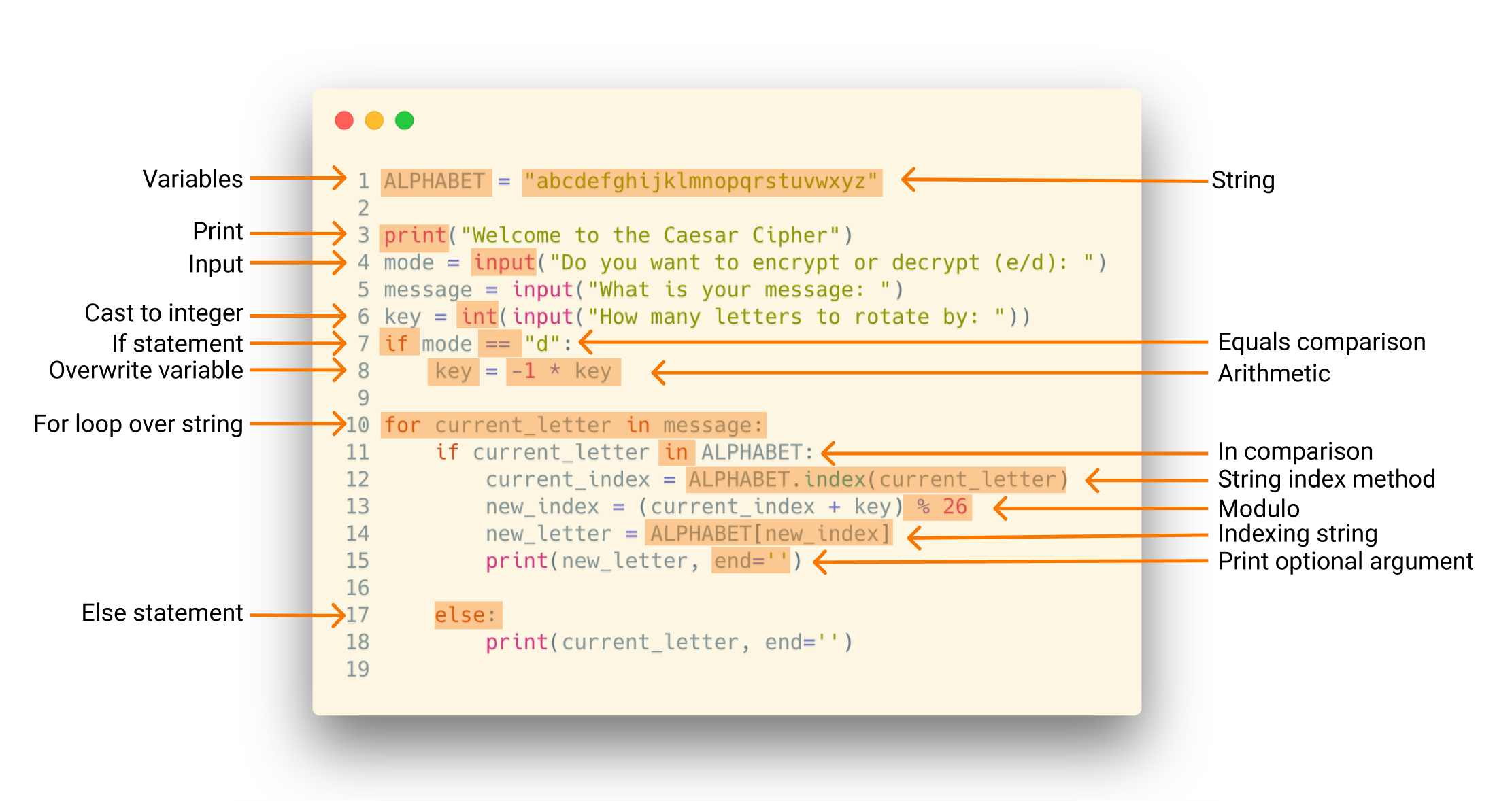 Every Concept Counts: Creating appropriately leveled Python projects ...