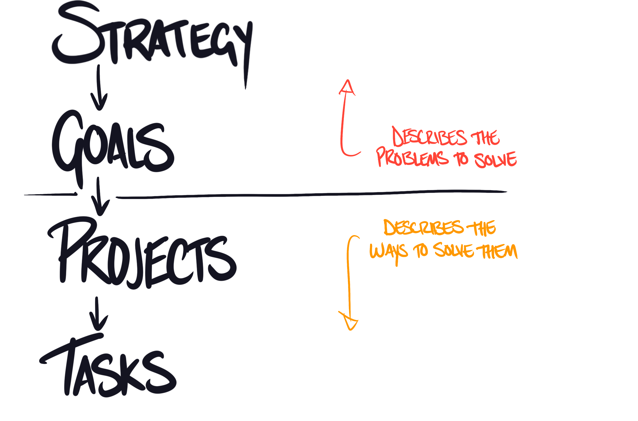 Why Okrs Work The Startup Medium