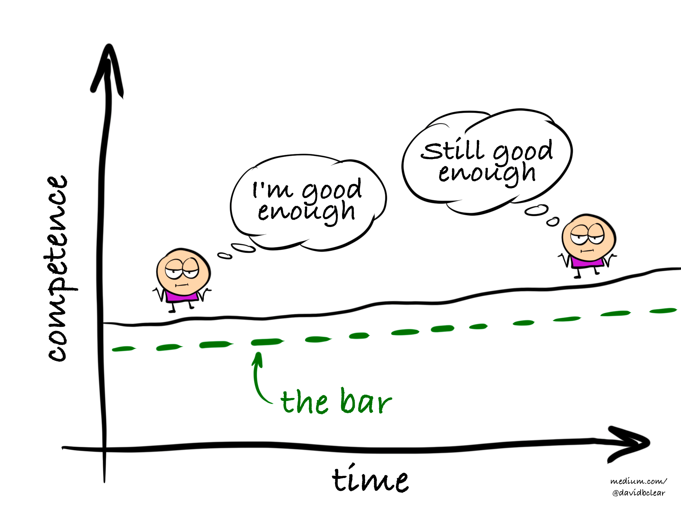 the-7-types-of-writers-from-delusional-to-perfectionist-by-david-b