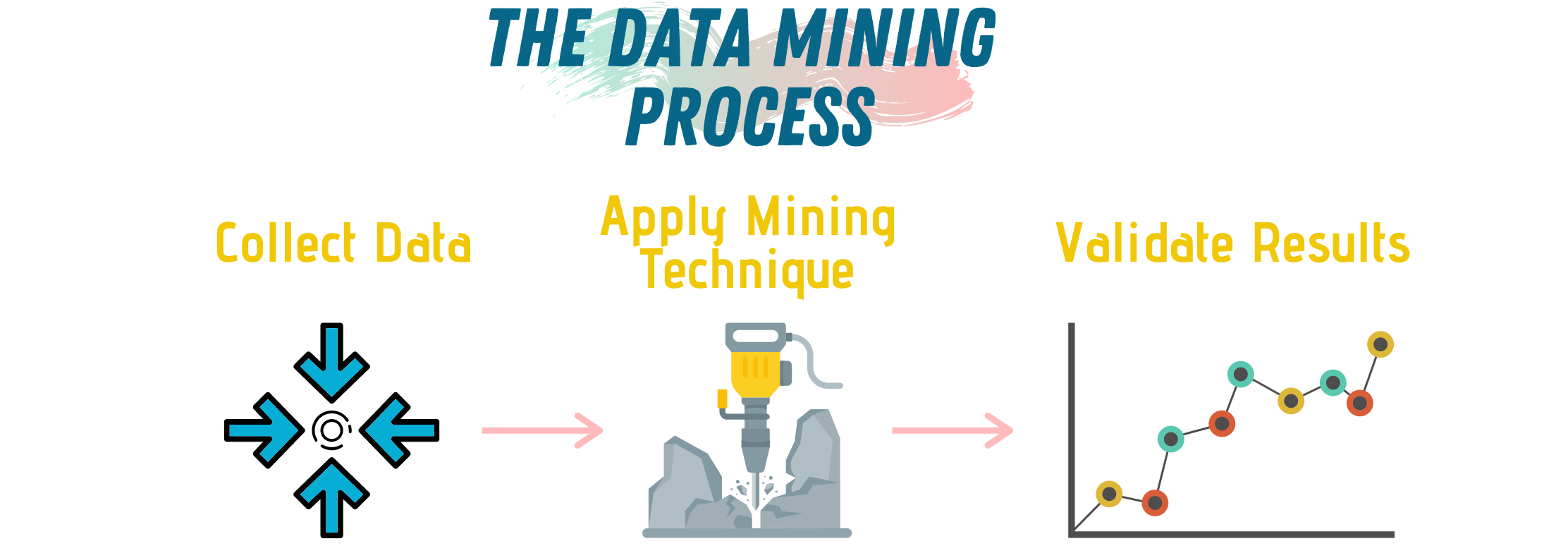 5 Data Mining Techniques Every Data Scientist Should Know | by Sara A ...