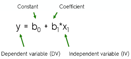 Linear Regression. Simple Linear Regression:- | by Sudhakar Kumar | Medium