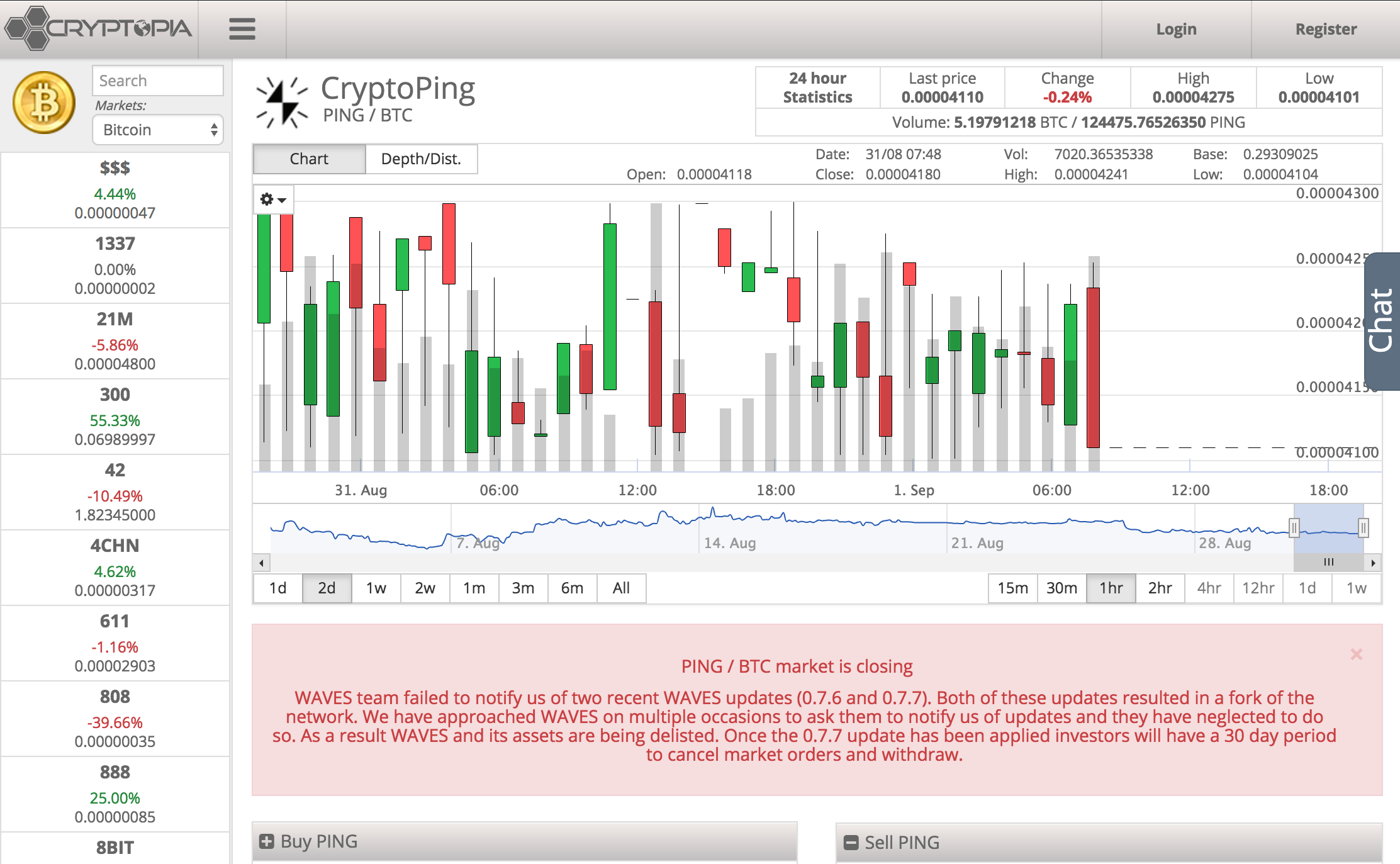 About Cryptopia Delisting All Waves Assets By Cryptoping Medium
