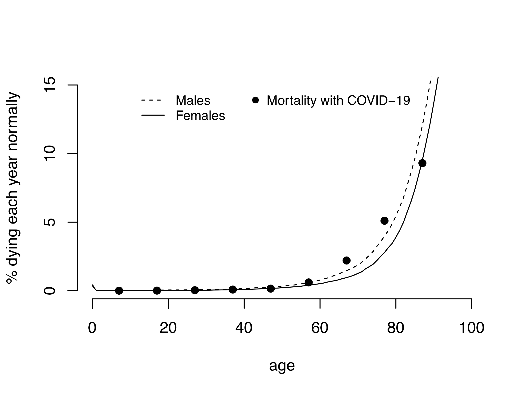 How Much Normal Risk Does Covid Represent By David Spiegelhalter Wintoncentre Medium