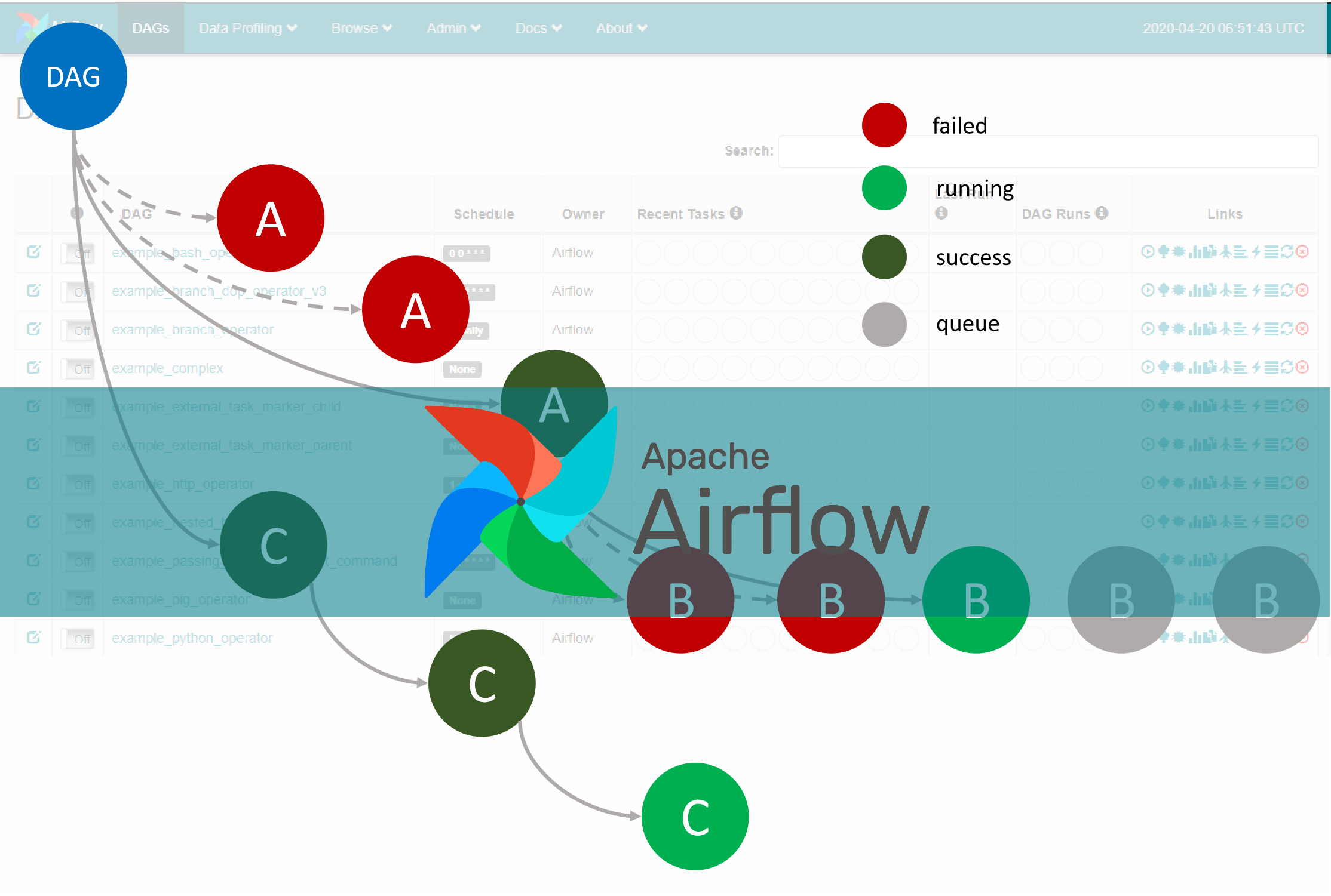 Konsep Kerja Apache Airflow. scheduler, ordering, task, operator