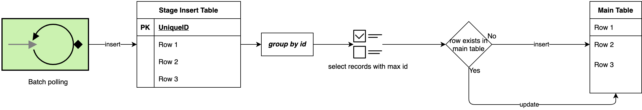 Bulk RDBMS Upserts with Spring. Upserts 