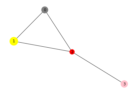 Graph Neural Networks in Python - itechnewsonline.com