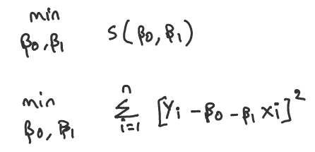 How To Derive B0 And B1 In Linear Regression By Induraj Medium