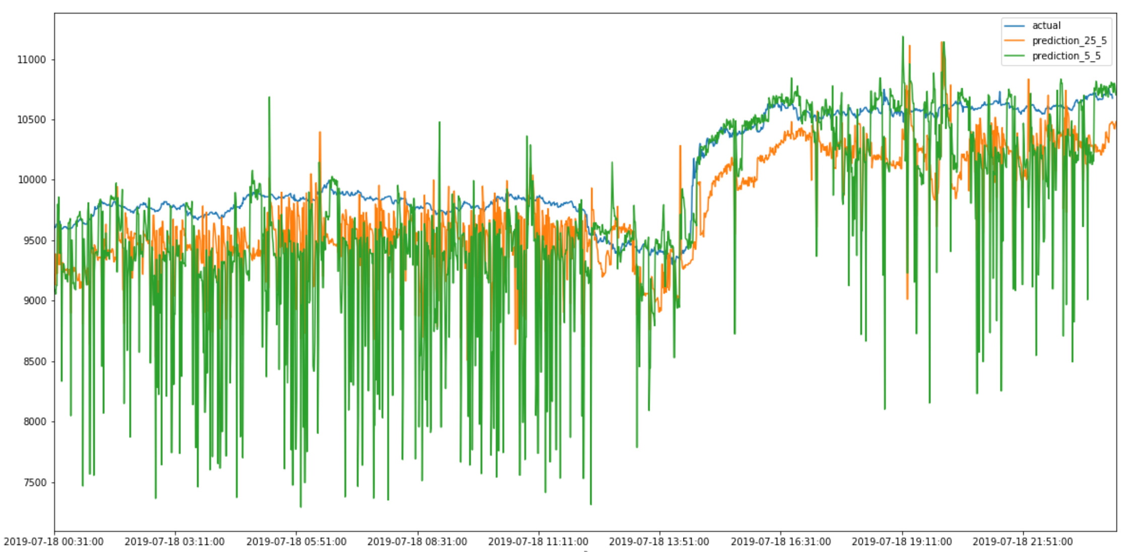 bitcoin time series