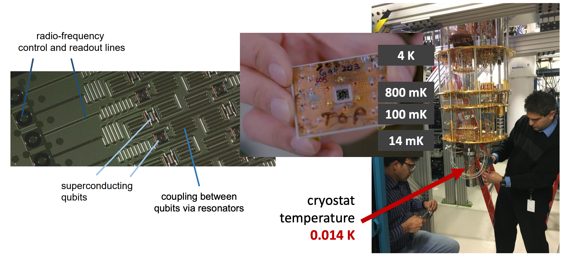 QC — How to build a Quantum Computer with Superconducting