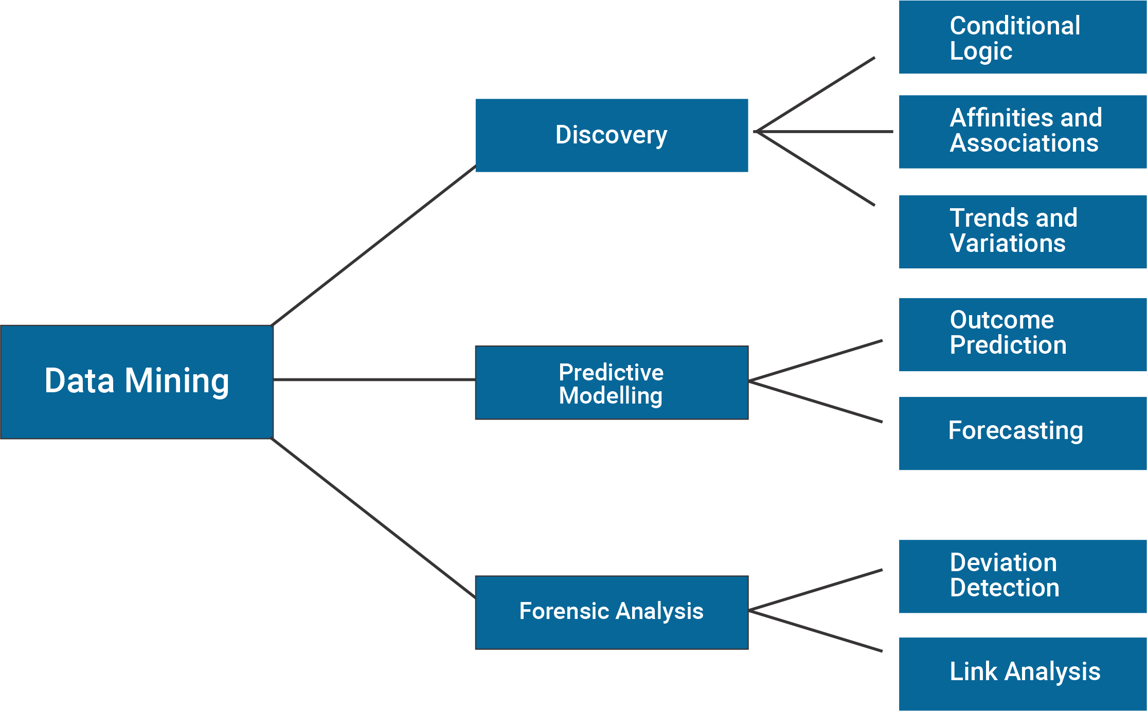 what is relational database in data mining