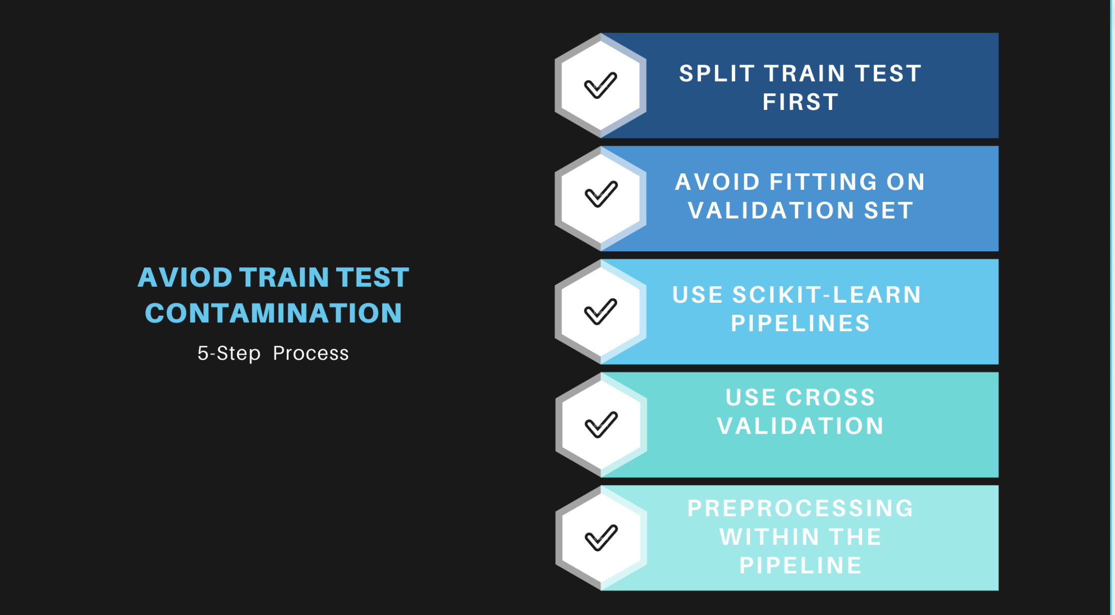 Data Leakage in Machine Learning. What is it? by Gurupratap S Matharu