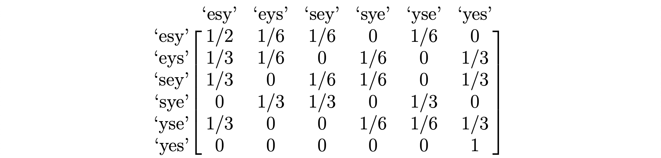 Achieving Order From Randomness Absorbing Markov Chains Reveal How Long By Agni Kumar Towards Data Science