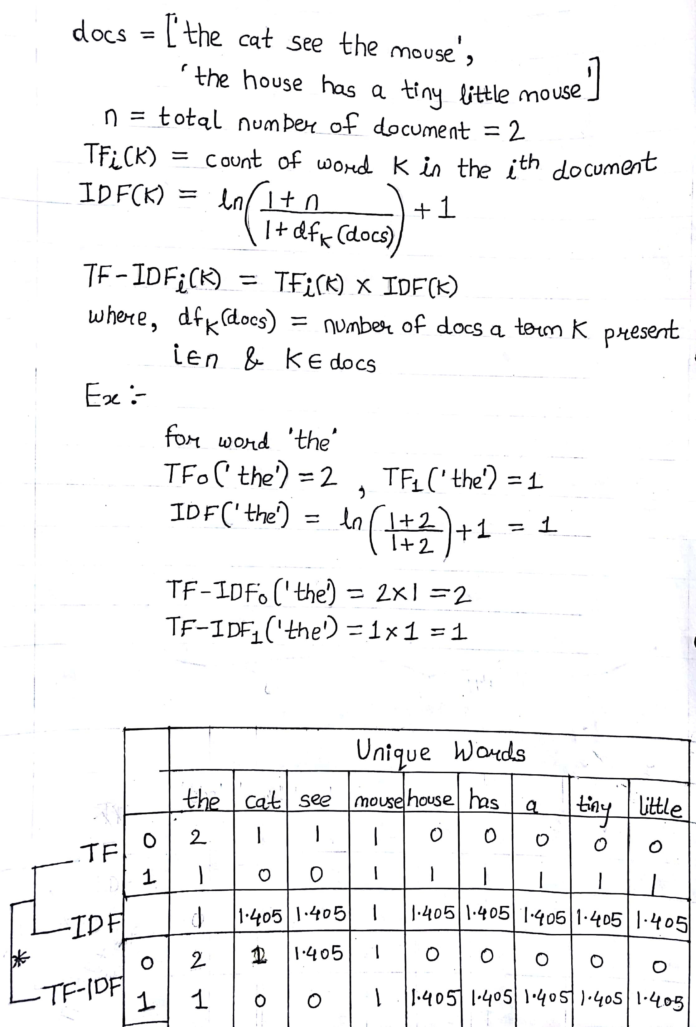 Demonstrating Calculation of TF-IDF From Sklearn | by Shubham Chouksey ...