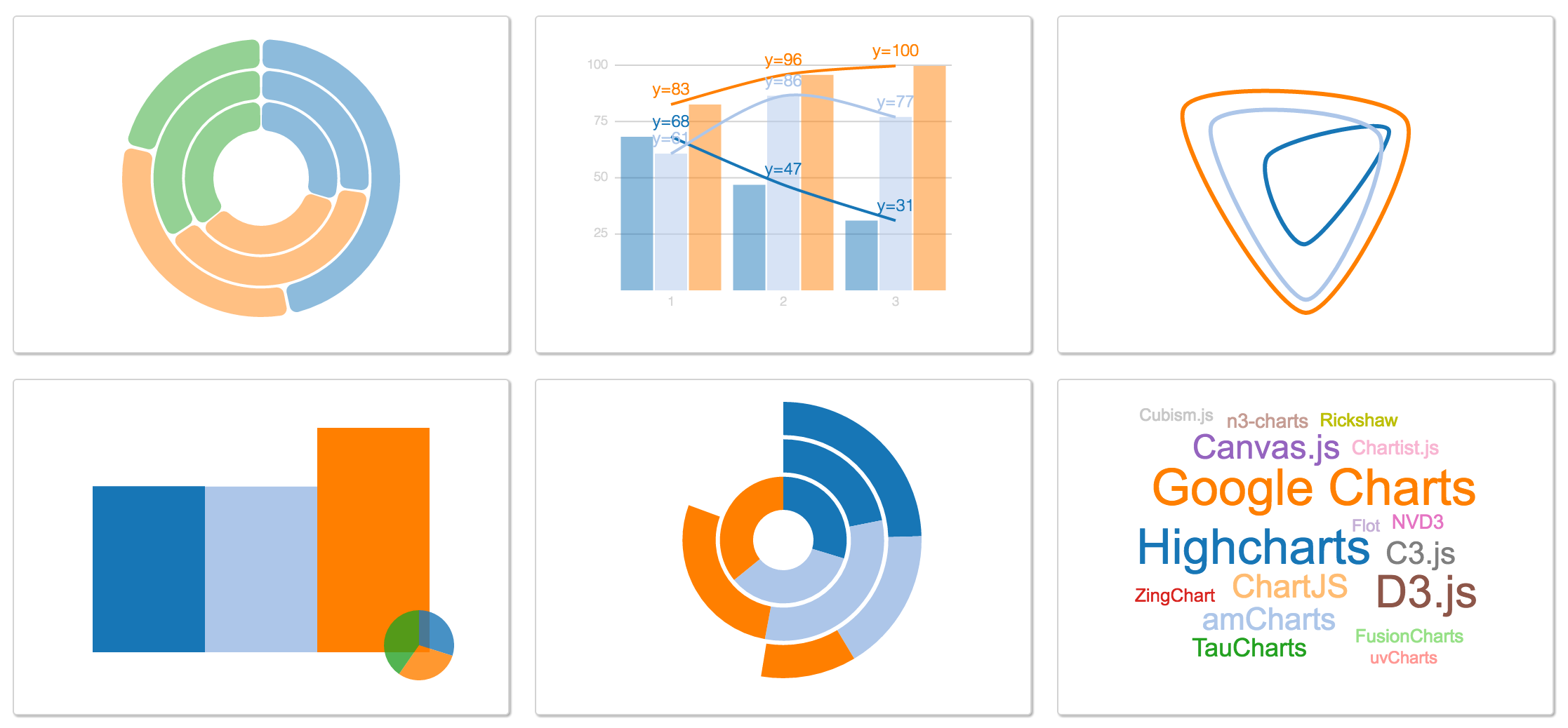 Fusion Charts Stacked Bar Chart Example