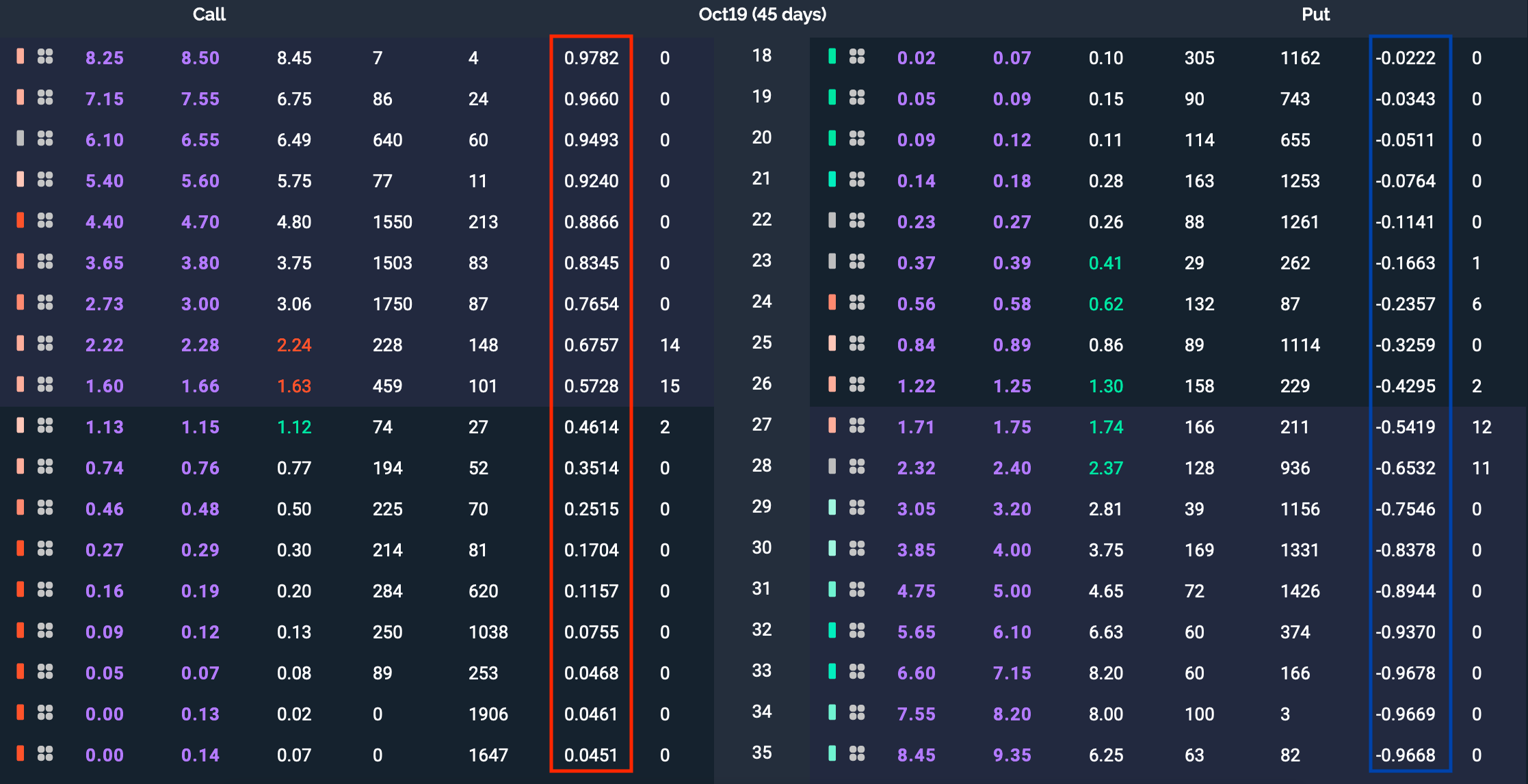 Early September 2019 Options Trading Guide By Helium Trades Medium