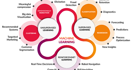 deep learning algorithms for classification