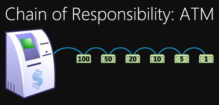 behavioral patterns chain of