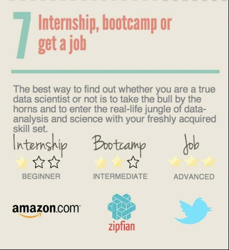 Why I Quit My Job In Data Science To Enroll In A Bootcamp For Data Science By Drew Hoppes Towards Data Science