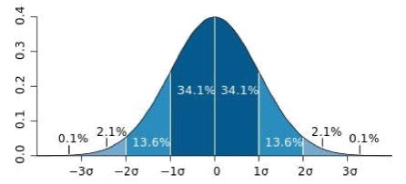 Buckle Up And Enjoy The Ride Volatility Analysis On Common Cryptos By Crypto Commonwealth Medium