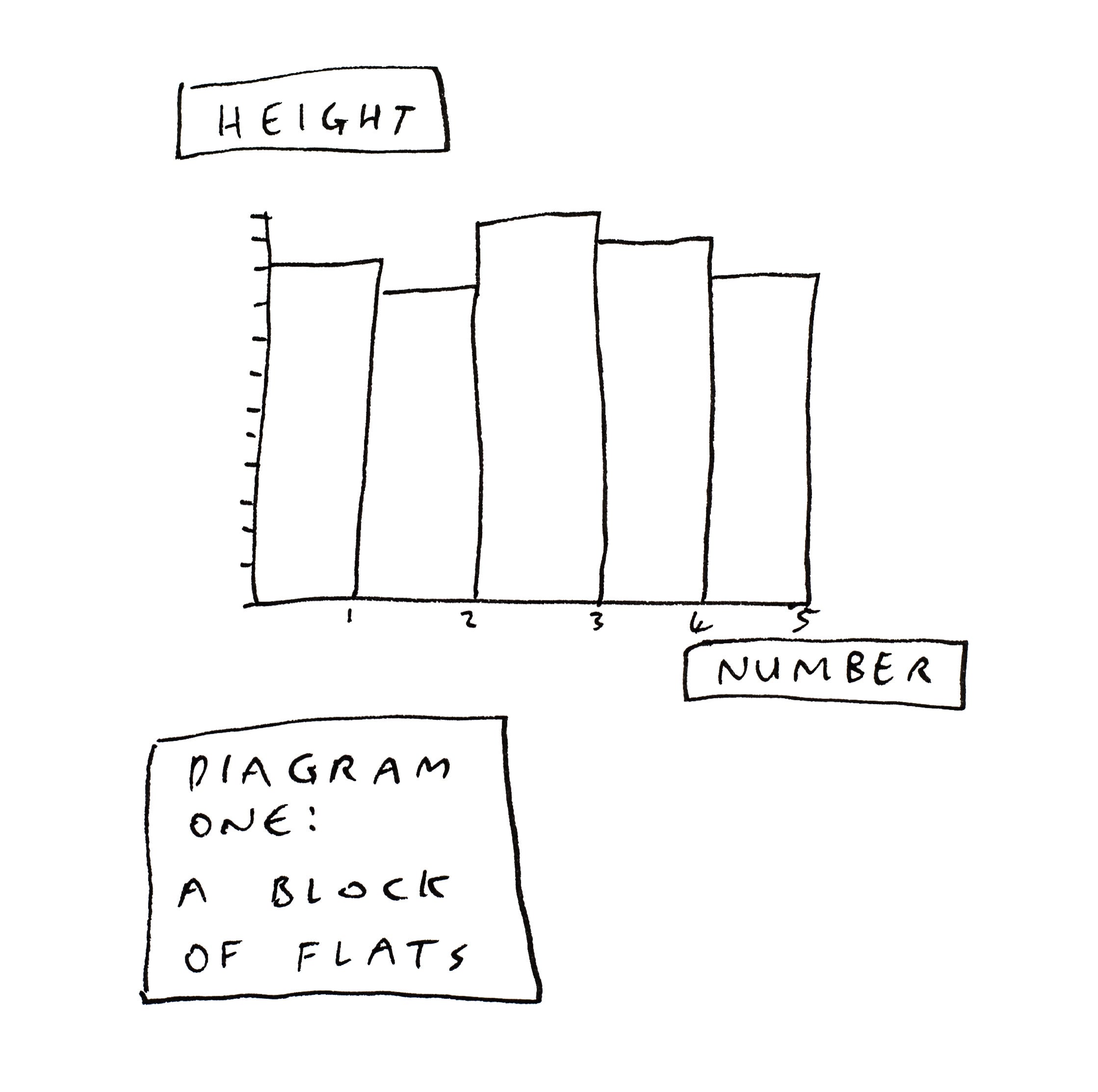 The World In Chart Form. Statistical Satire And Pie Chart Puns by