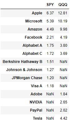 Spy Vs Qqq Investing In Different Indexes By Matthew Chin Making Of A Millionaire Spy Vs Qqq Investing In Different Indexes By Matthew Chin Making Of A Millionaire