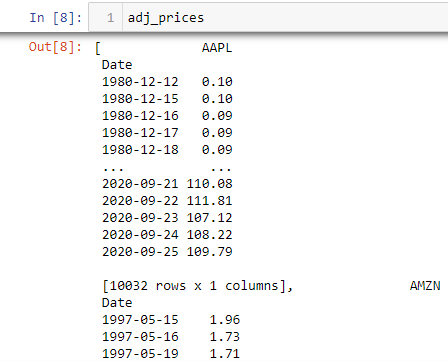 How To Efficiently Merge Stock Data in Python 4