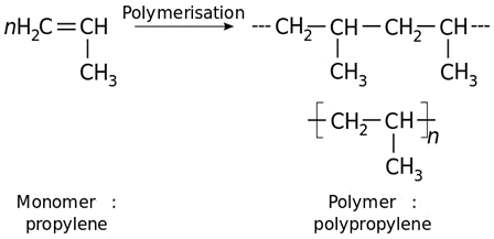 Processing of Polypropylene