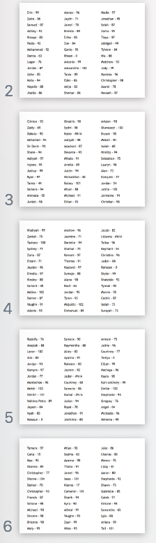 Using ‘python-pptx’ To Programmatically Create PowerPoint Slides | by ...