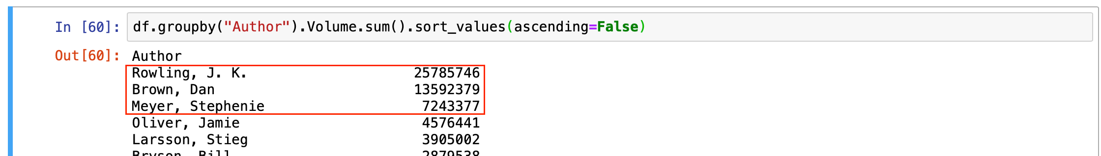 Grouping And Aggregating Data In Pandas By Mars Escobin The Startup Medium