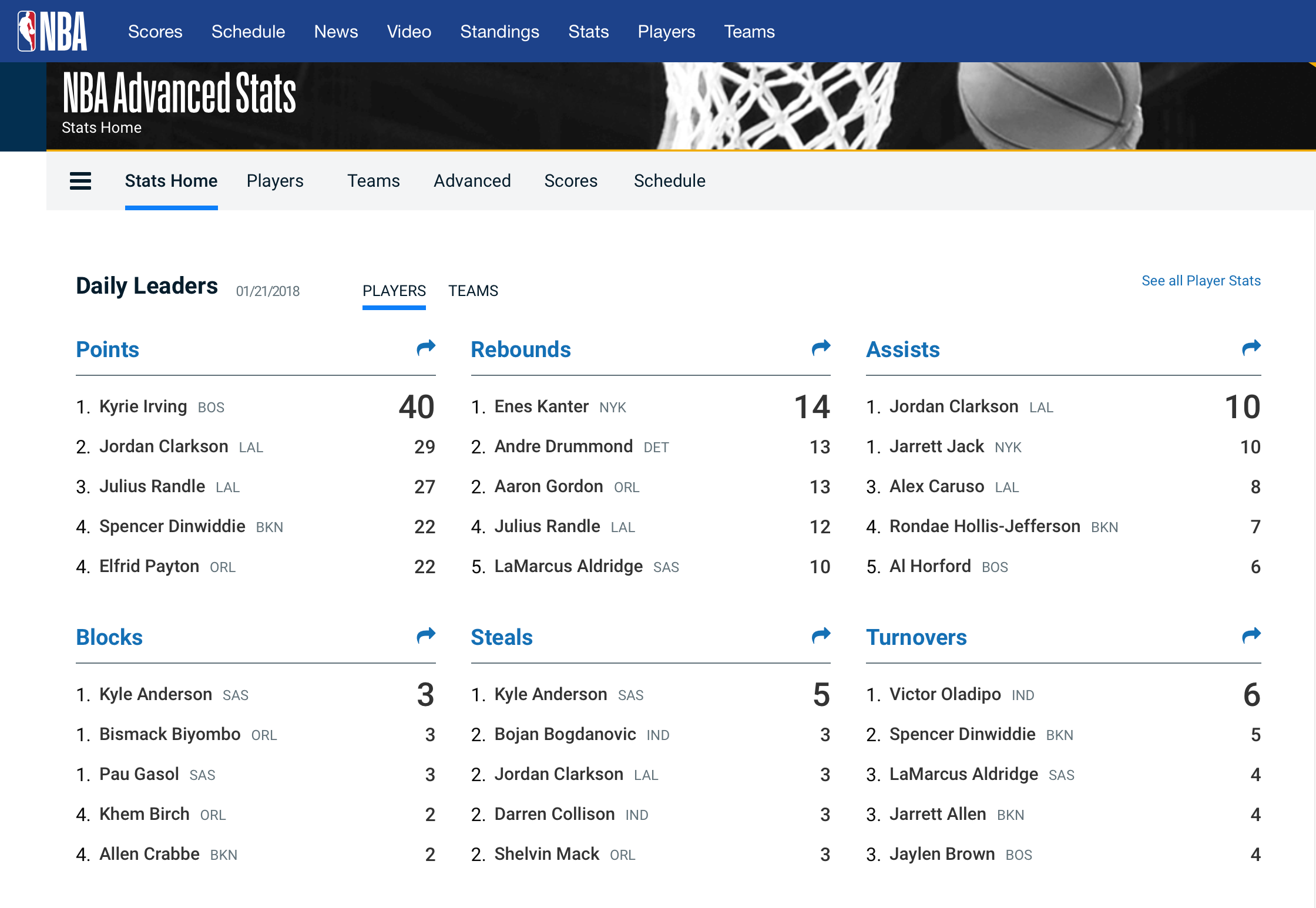 A data journalist’s guide to sports data by Marianne Bouchart Data